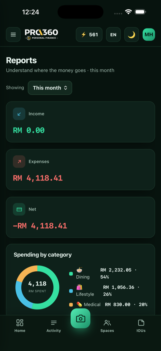 Reports screen